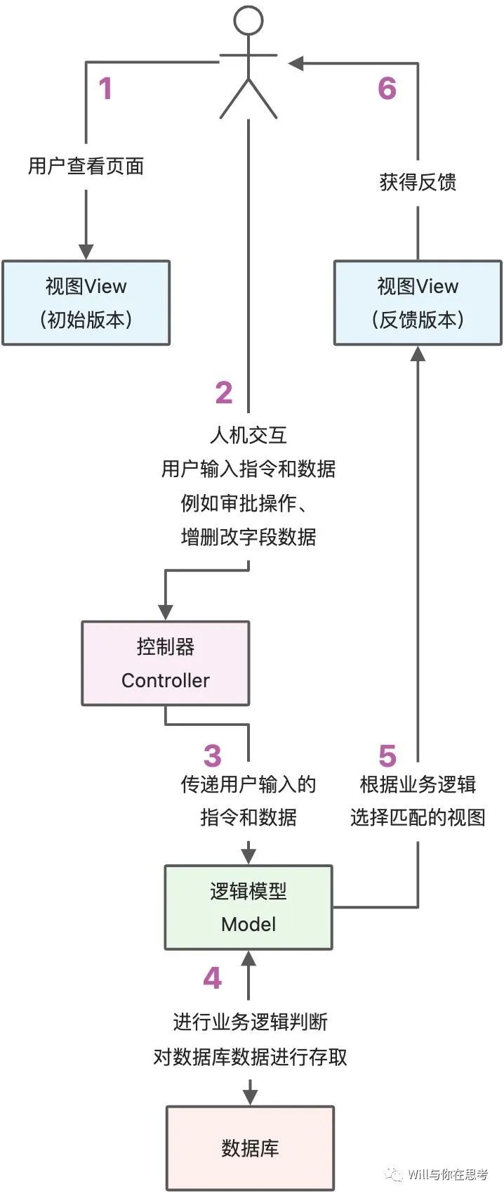 产品经理，产品经理网站